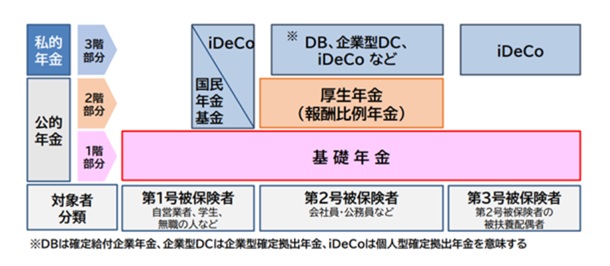 私的年金